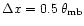 $\Delta x = 0.5\, \theta_{\rm mb}$