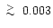 $\lower.5ex\hbox{$\; \buildrel > \over \sim \;$ }0.003$
