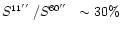 $\mbox{$S^{\mbox{\tiny 11\hbox{$^{\prime\prime}$ }}}/S^{\mbox{\tiny 60\hbox{$^{\prime\prime}$ }}}$ }\sim
30\%$