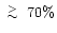 $\lower.5ex\hbox{$\; \buildrel > \over \sim \;$ }70\%$