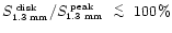 $S_{\mbox{\tiny
1.3~mm}}^{\mbox{\tiny ~disk}}/\mbox{$S_{\mbox{\tiny 1.3~mm}}^{\mbox{\tiny ~peak}}$ }\lower.5ex\hbox{$\; \buildrel < \over \sim \;$ }100\%$