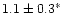 $1.1\pm0.3^*$
