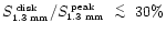 $S_{\mbox{\tiny 1.3~mm}}^{\mbox{\tiny
~disk}}/\mbox{$S_{\mbox{\tiny 1.3~mm}}^{\mbox{\tiny ~peak}}$ }\lower.5ex\hbox{$\; \buildrel < \over \sim \;$ }30\%$
