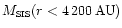 $M_{\mbox{\tiny SIS}}(r<4\,200\, \rm AU)$