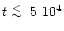 $t \lower.5ex\hbox{$\; \buildrel < \over \sim \;$ }5~10^4$