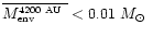 $\overline{\mbox{$M_{\mbox{\tiny env}}^{\mbox{\tiny 4200~AU}}$ }} < 0.01\ \mbox{$M_\odot$ }$