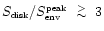 $S_{\mbox{\tiny disk}} / \mbox{$S_{\mbox{\tiny env}}^{\mbox{\tiny peak}}$ }\lower.5ex\hbox{$\; \buildrel > \over \sim \;$ }3$