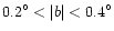 $0.2 ^\circ < \vert b\vert < 0.4 ^\circ $