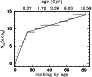 \begin{figure}
\par {
\psfig{figure=cumul_just_model.eps,width=8cm,clip=,angle=-90} }\end{figure}