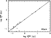 \begin{figure}
\par\psfig{figure=isoiras.eps,width=8.8cm,clip=}
\end{figure}