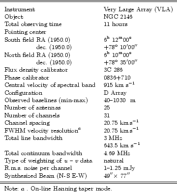 \begin{table}\par {\smallskip
\begin {tabular}{l l}
\hline
\hline
\noalign{\me...
...olumn{2}{l}{Note:
$a$ . On-line Hanning taper mode.}
\end{tabular}}
\end{table}