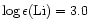 $\log \epsilon({\rm
Li})=3.0$