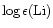 $\log\epsilon({\rm Li})$