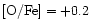 $[{\rm O/Fe}]=+0.2$