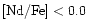$[{\rm Nd/Fe}]<0.0$