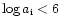 $\log a_{\rm i} < 6$