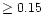 $\ge 0.15$