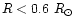 $R<0.6~R_{\odot}$