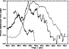 \begin{figure}
\par\includegraphics[angle=270,width=8.8cm,clip]{ms8852f2.eps}\end{figure}