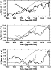 \begin{figure}
\par\includegraphics[width=8.8cm,clip]{ms8852f4.eps} \end{figure}