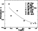 \begin{figure}
\par\includegraphics[width=6.6cm]{ms9660f5r.eps} \end{figure}