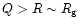 $Q > R \sim R_{\rm g}$