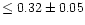 $\le 0.32\pm0.05$