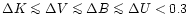 $\Delta K \mathrel{\mathchoice {\vcenter{\offinterlineskip\halign{\hfil
$\displa...
...neskip\halign{\hfil$\scriptscriptstyle ...