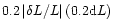 $0.2\, \vert \delta L / L \vert\,(0.2 {\rm d}L)$