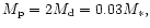 $M_{\rm p}= 2M_{\rm d} = 0.03M_*,$