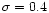 $\sigma =0.4$