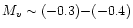$M_{v}\sim (-0.3){-}(-0.4)$