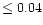 $\leq0.04$