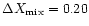 $\Delta X_{\rm mix} = 0.20$