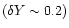 $(\delta Y\sim0.2)$