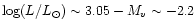 ${\rm log}(L/L_{\odot})\sim3.05-M_{v} \sim -2.2$