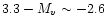 $3.3-M_{v} \sim -2.6$