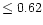 $\leq 0.62$