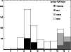 \begin{figure}\par\includegraphics[angle=-90,width=8.8cm,clip]{rod2461f3.eps}\end{figure}