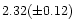 $2.32(\pm 0.12)$