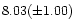 $8.03(\pm 1.00)$
