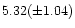 $5.32(\pm 1.04)$