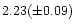 $2.23(\pm 0.09)$