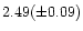 $2.49(\pm 0.09)$