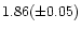 $1.86(\pm 0.05)$