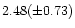 $2.48(\pm 0.73)$