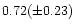 $0.72(\pm 0.23)$
