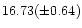 $16.73(\pm 0.64)$