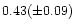 $0.43(\pm 0.09)$
