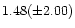 $1.48(\pm 2.00)$